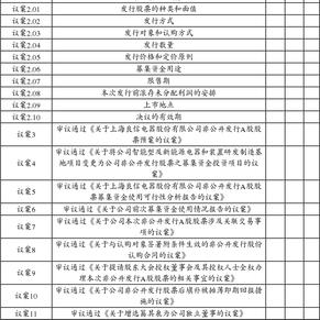 上海良信电器股份有限公司第三届董事会第二十