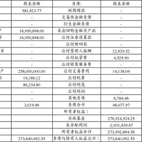 国寿安保中证养老产业指数分级证券投资基金之