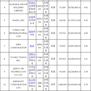 交银施罗德中证海外中国互联网指数型证券投资