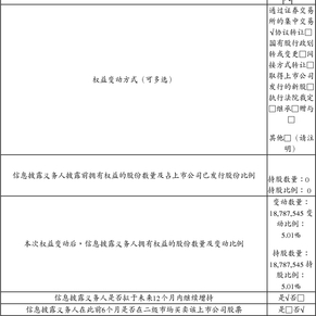 武汉祥龙电业股份有限公司股票交易异常波动公