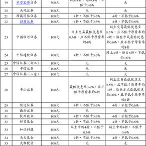 长信基金管理有限责任公司关于长信量化多策略