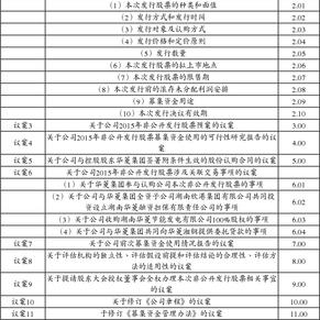 关于召开湖南华菱钢铁股份有限公司2015年第