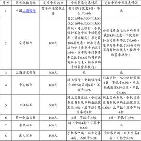 长信基金管理有限责任公司关于长信量化多策略