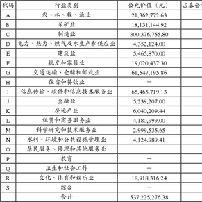 富国沪深300增强证券投资基金招募说明书(更新