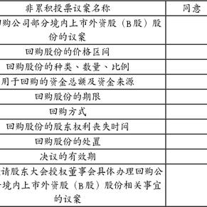 上海绿庭投资控股集团股份有限公司关于2015