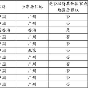四川大西洋焊接材料股份有限公司关于实施20