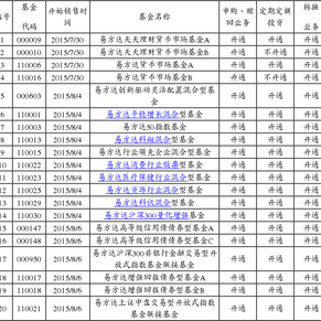 易方米兰体育- 米兰体育官方网站- 米兰体育APP下载达恒惠定开债