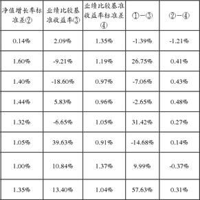 天弘周期策略股票型证券投资基金招募说明书(