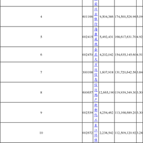 国泰金马稳健回报证券投资基金更新招募说明书