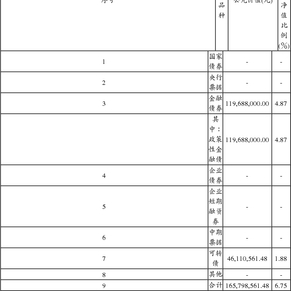 中银研究精选灵活配置混合型证券投资基金更新