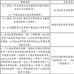 深圳市英威腾电气股份有限公司关于股票期权与