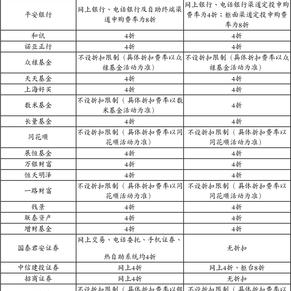 长盛上证50指数分级证券投资基金开放日常申