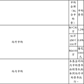 长盛上证50指数分级证券投资基金开放日常申