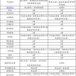 长盛上证50指数分级证券投资基金开放日常申
