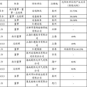 黑龙江黑化股份有限公司收购报告书摘要