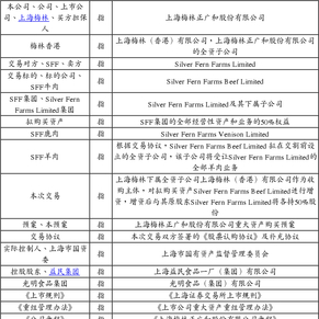 上海梅林正广和股份有限公司重大资产购买预案