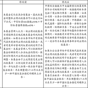 关于变更富国天益价值混合型证券投资基金等5