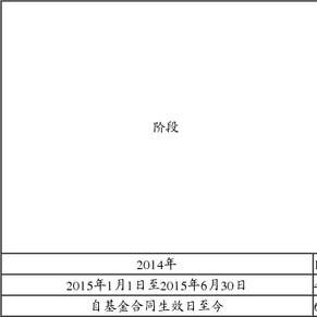 诺安精选回报混PG电子官方网站- PG电子试玩- PG电子APP下载合