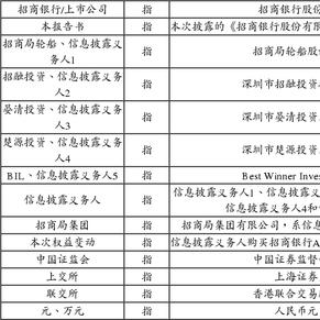 招商银行股份有限公司关于股东权益变动的提示