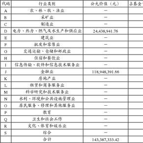 富国汇利回报分级债券型证券投资基金招募说明