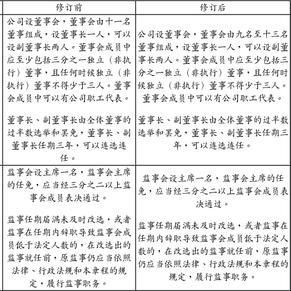 北京金隅股份有限公司第三届董事会第二十七次