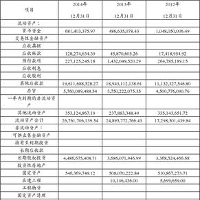 荣盛房地产发展股份有限公司非公开发行公司债