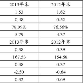 荣盛房地产发展股份有限公司非公开发行公司债