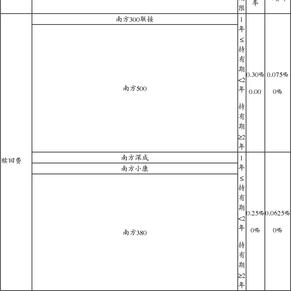 南方基金关于旗下部分基金增加中信银行为代销