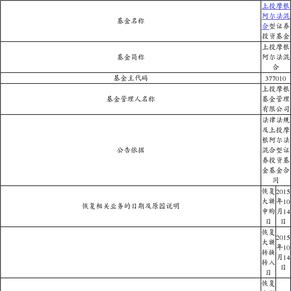 上投摩根阿尔法混合型证券投资基金恢复大额申