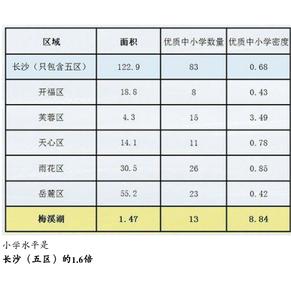 长沙人口分布图_比较下列两个国家的人口颁布图.回答问题 1 两国人口都集中颁(2)