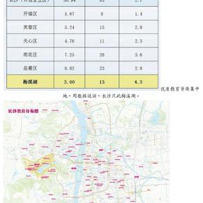 长沙人口分布图_比较下列两个国家的人口颁布图.回答问题 1 两国人口都集中颁(2)