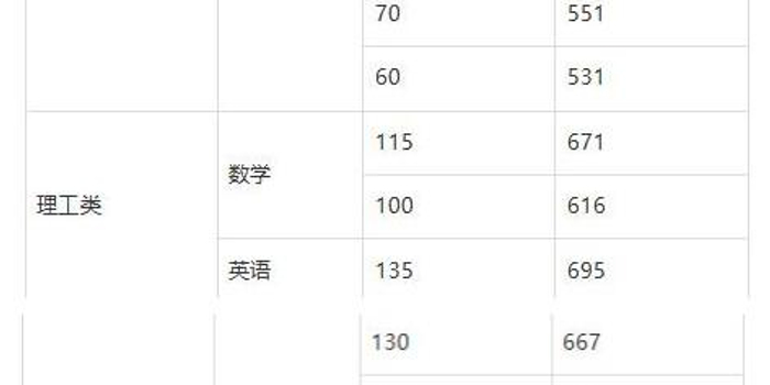 考生注意!海南省2018年本科B批院校24日起填