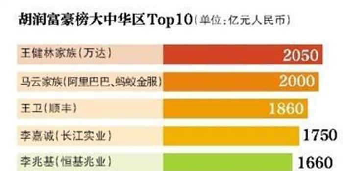 各省贫困人口排名_全国省份贫困人口排名(3)