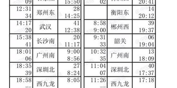 武汉至香港高铁票10日8时开售 票价678.5元