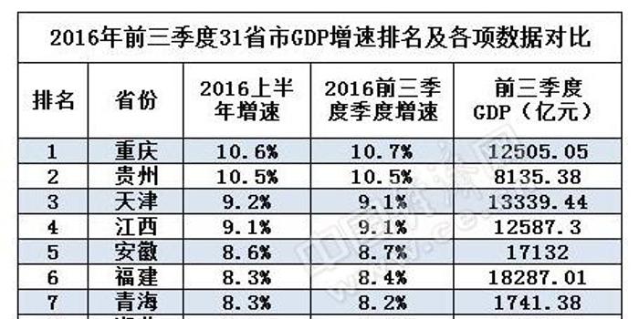 湖北的GDP为什么那么高_2020湖北城市gdp