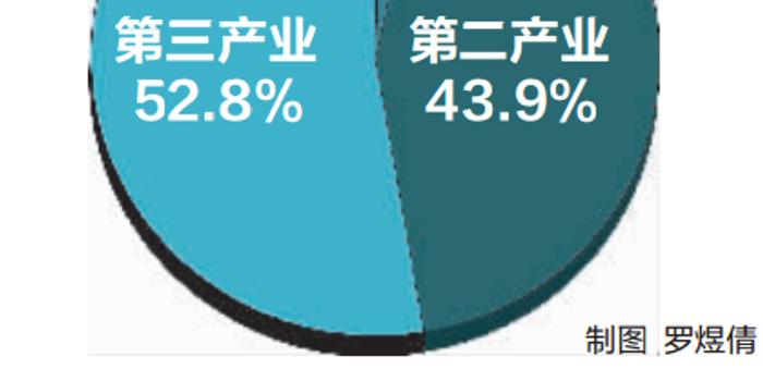 襄阳宜昌gdp破万亿_全国最幸福的新一线城市 经济全省第一,房价却比三四线小城还低