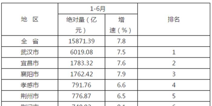 2020湖北各省上半年g_湖北l省地图(3)