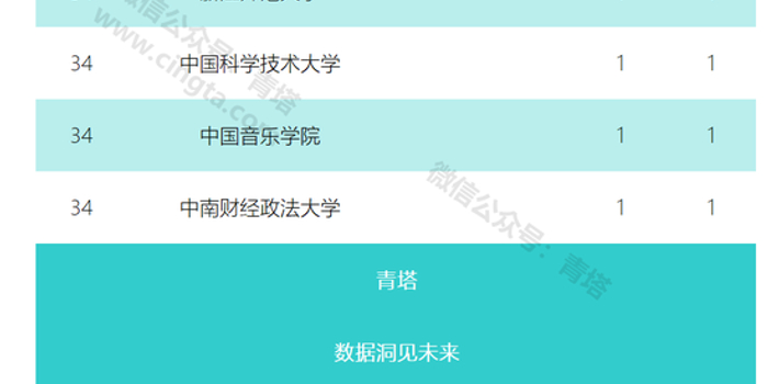 全国首次专业学位水平评估结果公布 武大4学科