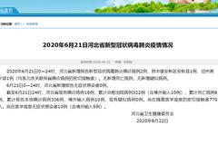 河北新增2例确诊病例 均与北京病例有关联