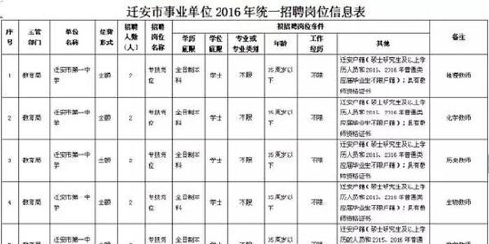 南宫人口_邢台各县区人口排名曝光 来看柏乡排第几(3)