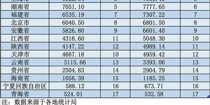 河南省17年经济总量_河南省地图(2)