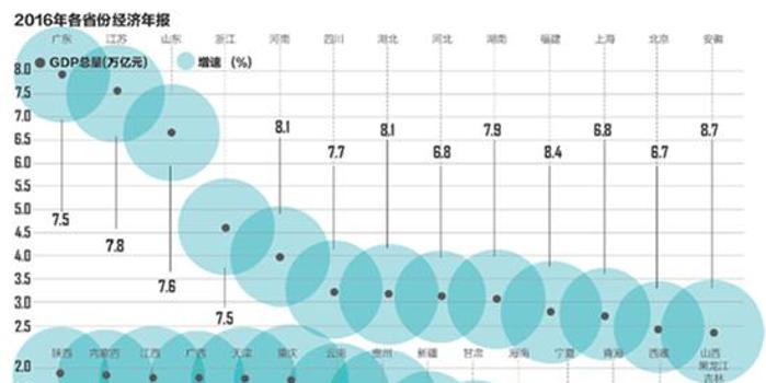 河南gdp浙江gdp_五年内,河南GDP能否超越浙江(3)