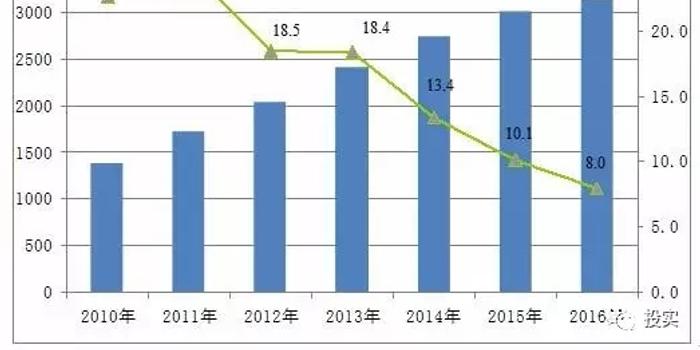 二零二一年河南城市gdp_河南省各城市2021年第一季度城市GDP出炉