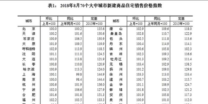 厦门城中村居住人口数据_厦门城中村巷子图片(2)