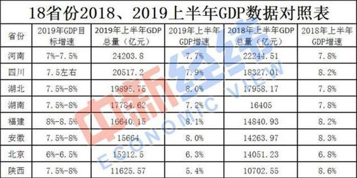 2021年2月18日公布gdp_18省份公布一季度GDP增速 这6个省市跑赢全国,湖北暂列第一