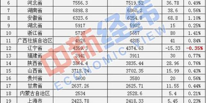 查各地人口数据网站_各地受教育人口普查(2)