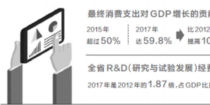 2019年河南经济形势分析与燥_河南经济蓝皮书 2019年河南经济形势分析与预测 赠数据库充值卡