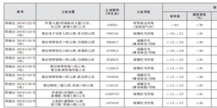 中牟县一共多少人口_中牟县地图(3)