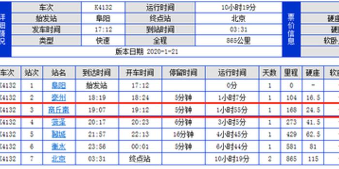 商丘市多少人常住人口_商丘市人口概况(2)