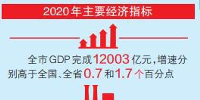 长沙gdp突破1.2万亿_我国gdp突破100万亿(3)